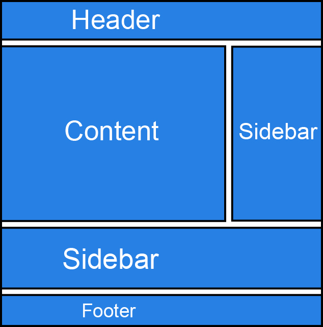 Visual illustration of content area and sidebar on a webpage in which ...